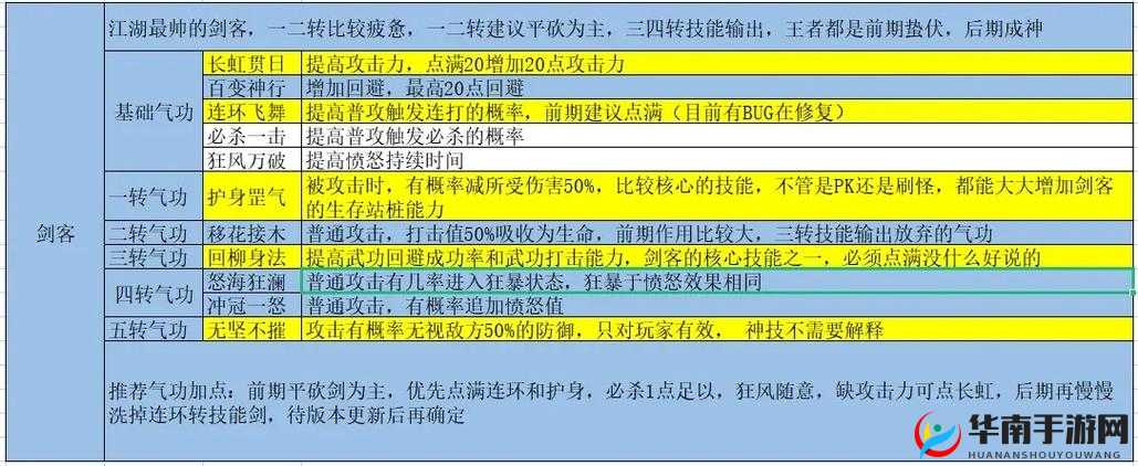 热血江湖手游深度解析，英雄战力提升全方位攻略指南