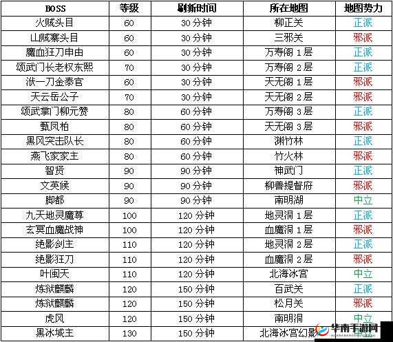 热血江湖手游深度解析，世界BOSS高效打法技巧与教学分析