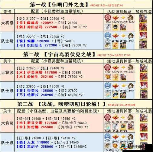 FGO星战X毛副本高效通关阵容搭配与详细打法策略解析