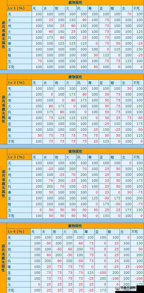 仙境传说RO手游深度解析属性相克机制，引领战斗策略迈向全新高度