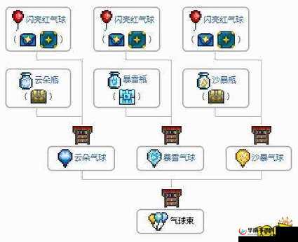 泰拉瑞亚游戏中云气球获取途径全面解析及其实际作用深度探讨
