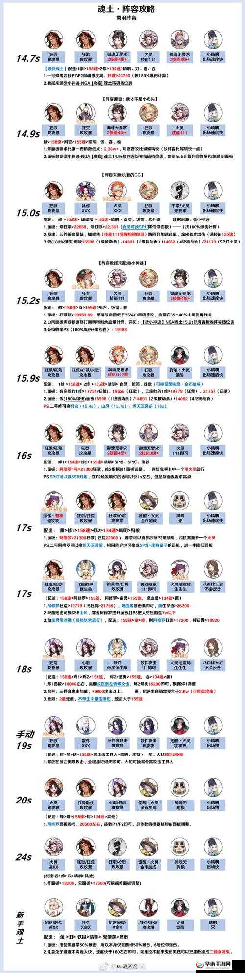 阴阳师手游深度解析，全式神评分大盘点，揭秘顶级式神实力之谜