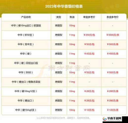 XXXXL19D18 价格表 2023：关于其详细信息与具体内容一览