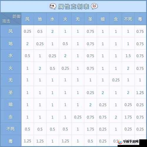 仙境传说RO手游，全面解析伤害属性克制机制与策略应用