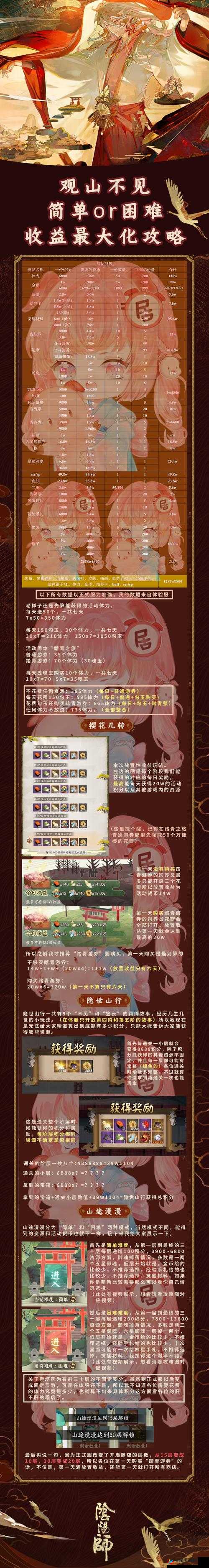 阴阳师僵尸寮刷寮章全攻略，最大化寮会长福利的实战技巧与策略