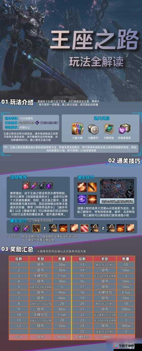传说命运王座，全面剖析副本通关技巧与高效策略深度解析