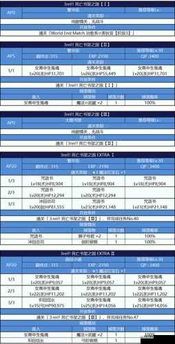 FGO玩家必备，G输入器速刷副本高效策略与详细攻略解析