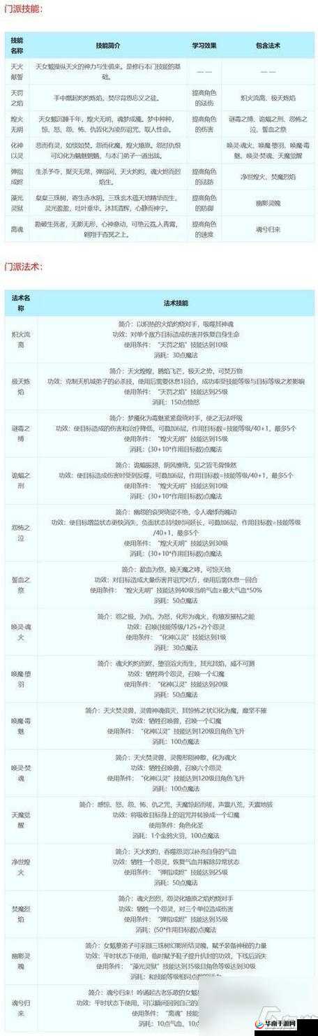 梦幻西游手游深度解析，高级强壮技能效果与实战应用全攻略