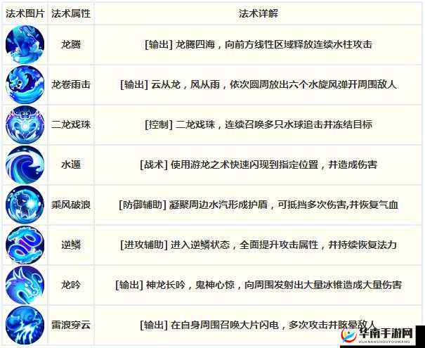 梦幻西游无双版游戏玩家必备，常用术语全面解读与指南