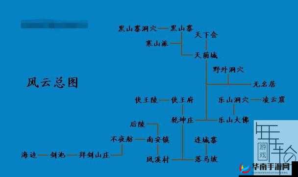 风云天下重燃，深度解析九宫格阵法应用与关键注意点分享