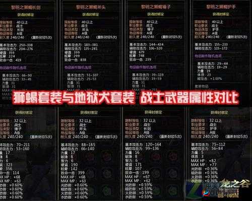 龙之谷手游深度解析，狮蝎套装合成材料全面揭秘与攻略