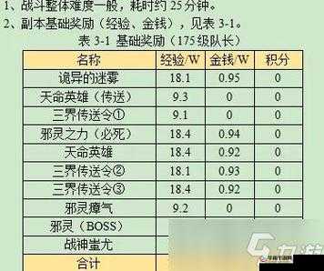 揭秘光荣战歌副本系统，掌握解锁胜利旋律的终极秘籍