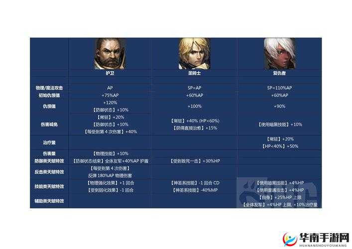 魔龙之魂深度解析，角色进阶路径与天赋系统全面指南