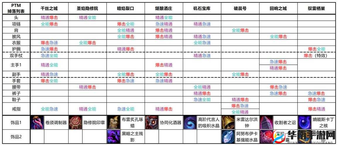 魔龙之魂装备属性选择深度推荐分析指南，掌握资源管理的艺术与策略