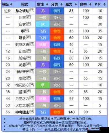 口袋妖怪复刻资深玩家揭秘，青鸟配招在高效资源管理中的核心策略与实践技巧