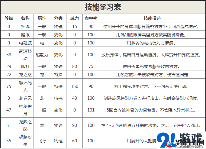 口袋妖怪复刻中Mega快龙种族值全面解析及高效玩法策略探讨