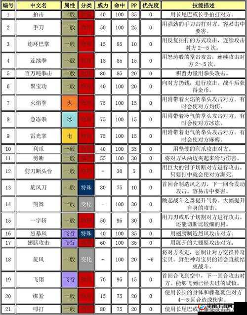 口袋妖怪复刻游戏深度解析，新手玩家必备精灵培养全方位攻略