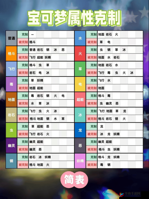 口袋妖怪复刻，详尽初期玩法选择指南与全攻略解析