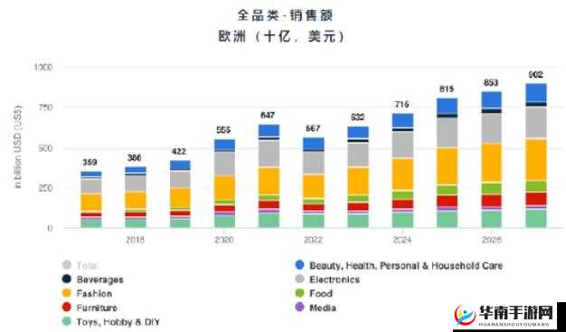 2024Amazon 欧洲站跨境电商的机遇与挑战分析