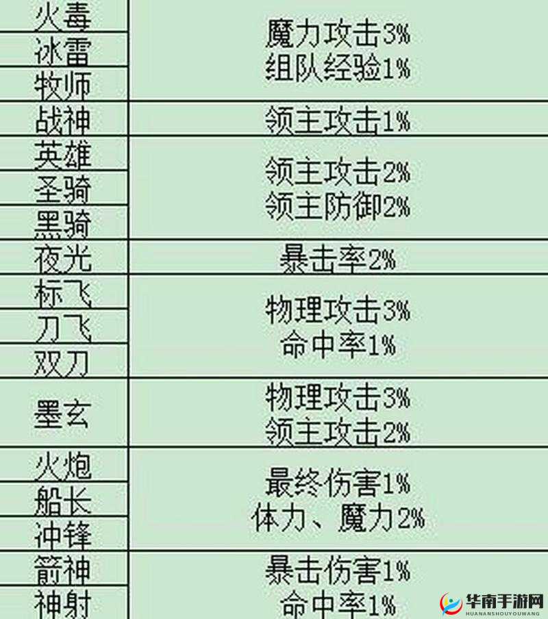 冒险岛手游深度解析，公会系统玩法、功能与参与指南详解
