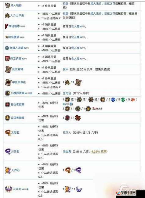 泰拉瑞亚游戏中死灵卷轴的神秘魅力，深入探索与高效获取攻略