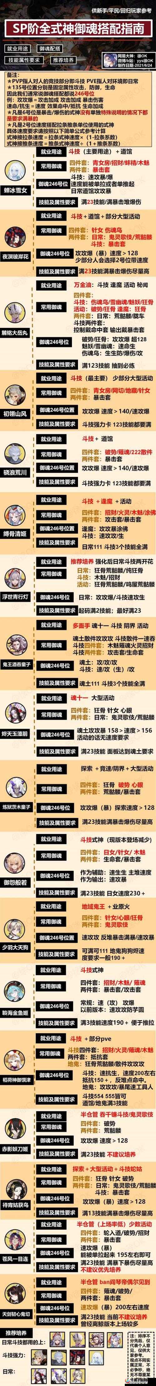 阴阳师手游式神速度提升全面攻略，从资源管理视角深度解析加速技巧