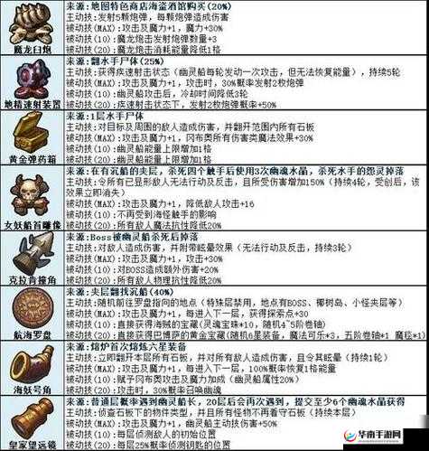 不思议迷宫深度攻略，诸神的棋盘快速通关必备技巧与详解