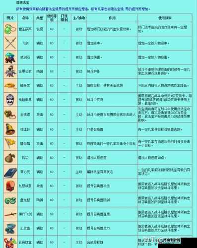 梦幻西游手游深度解析，卡牌法宝的获取与使用技巧全攻略
