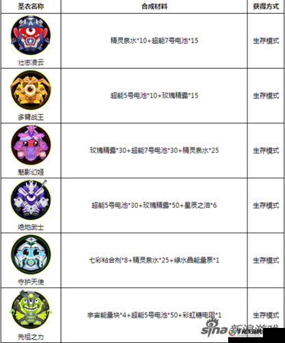 球球大作战中获取圣衣全攻略，揭秘快速入手圣衣的高效方法与技巧