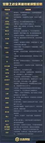 王者荣耀黄忠全新战术阵容揭秘，创新玩法与套路深度解析