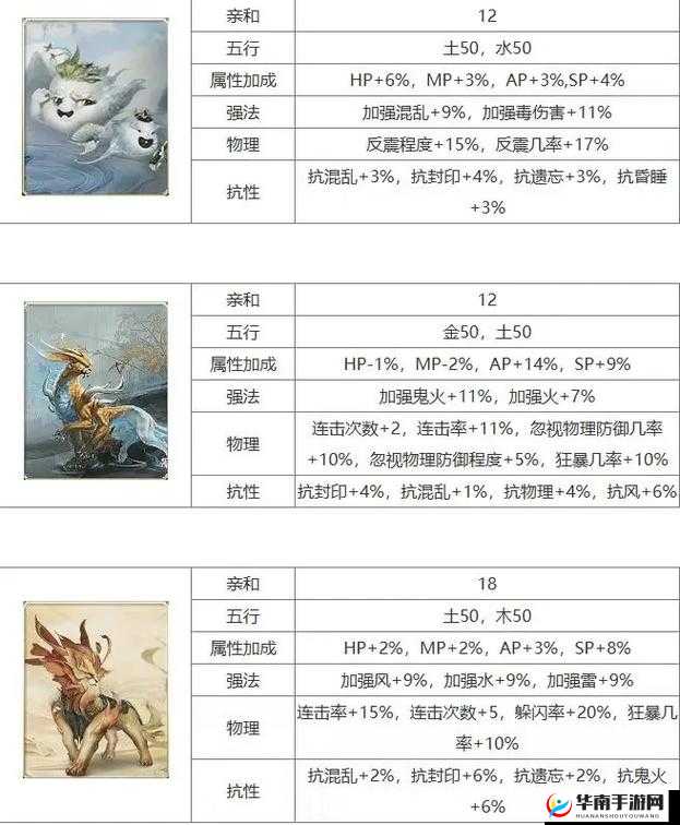 大话西游热血版深度解读，神兽颜如玉全面属性与技能解析