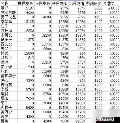 火焰纹章英雄排名，雷属性最強Top5英雄介绍及资源管理策略解析