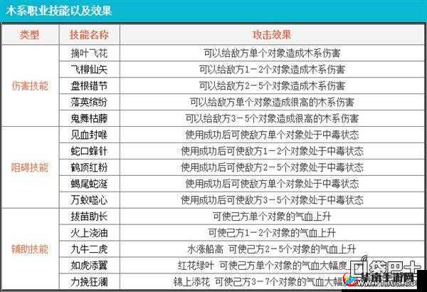 问道手游木系职业加点策略与全方位培养攻略详解