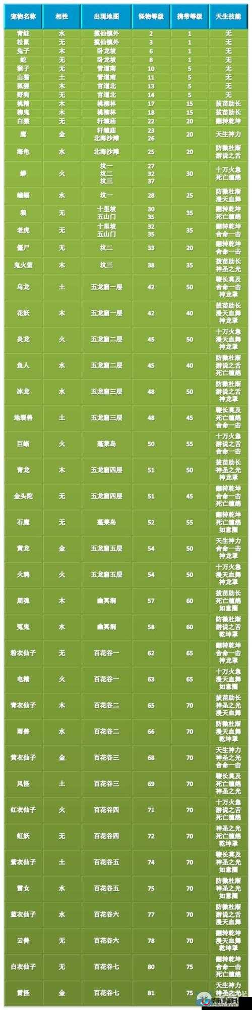 问道手游深度解析，天技技能揭秘与宠物高效捕捉率提升全攻略
