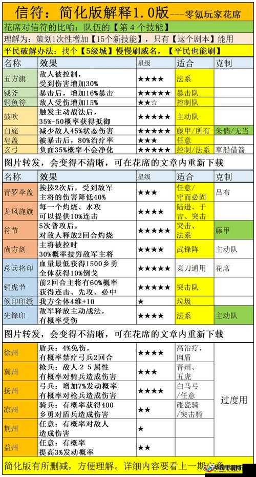 小小军团合战三国，深度解析刘备阵容搭配策略与技巧