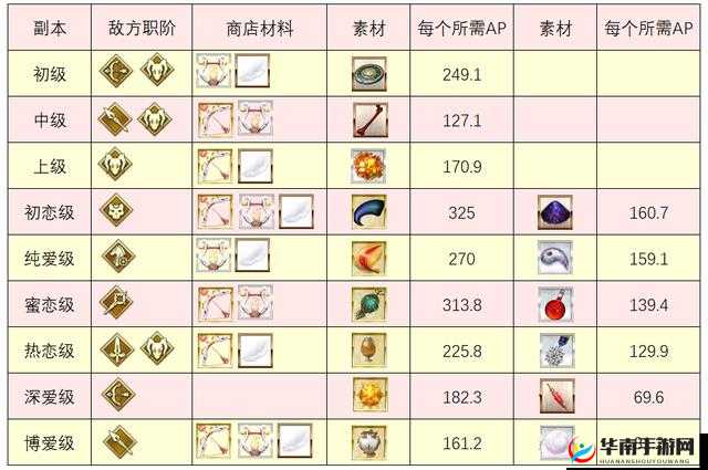 命运冠位指定FGO情人节活动攻略，高效获取巧克力与回礼的独家秘籍