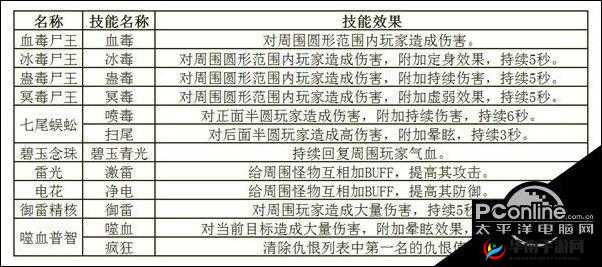 诛仙手游玩家必备，解锁兽神抢夺高效技巧的全面成长秘籍
