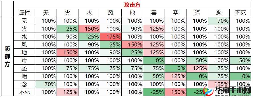 仙境传说RO手游，全面深度解析属性相克机制与策略应用