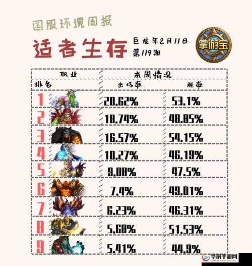 炉石传说国服环境周报，萨满职业连续五周登顶，称霸天梯赛场