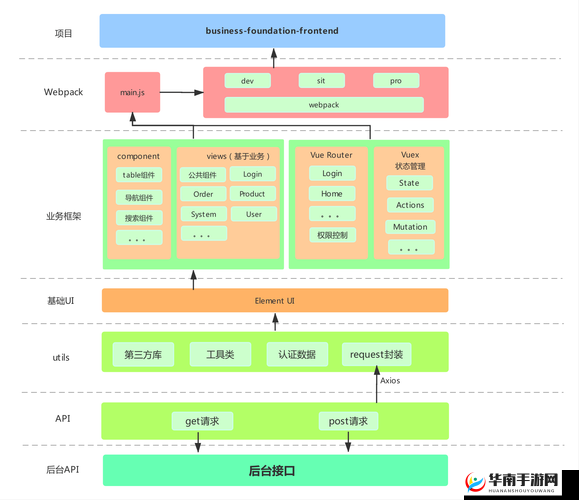 JS  VUE ：探索前端框架的核心奥秘与应用实践