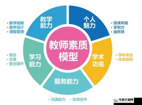 随时随地都能干的学校教师的作用：对学生成长及教育事业的重要性不可忽视