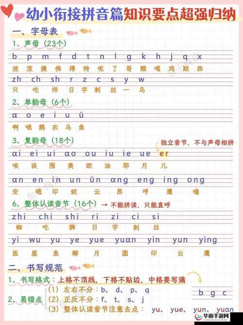韵母攻略 168 精校版：开启语言学习的全新视角