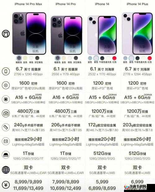 探索 iPhone14 欧美日韩版本：深入剖析其特色与差异