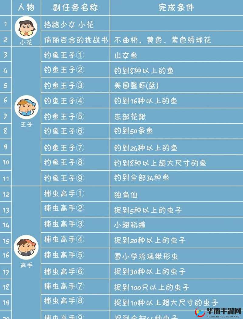 伊丁天堂妖精迷宝宝技巧：探索神秘的宝宝养成秘籍