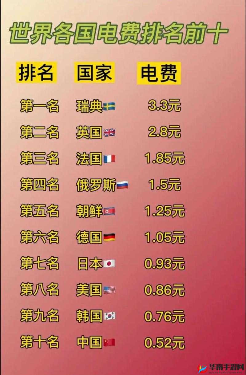 韩国三色电费 2024 免费吗宣布永久免费：民众将迎来重大福利