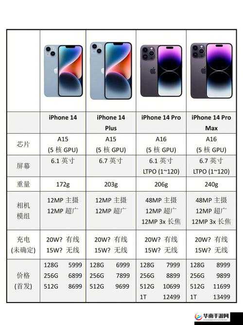 iPhone14 欧美日韩版本区别-全面解析各版本差异与特点