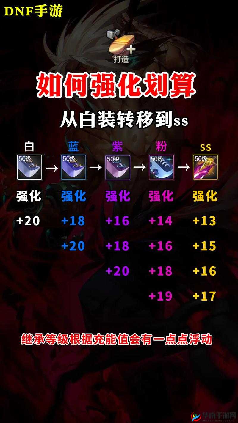 DNF手游玩家必备，全面解析装备强化技巧与策略攻略