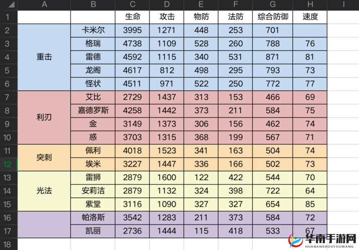 凹凸世界速战棋，高胜率上分阵容搭配与资源管理策略深度解析