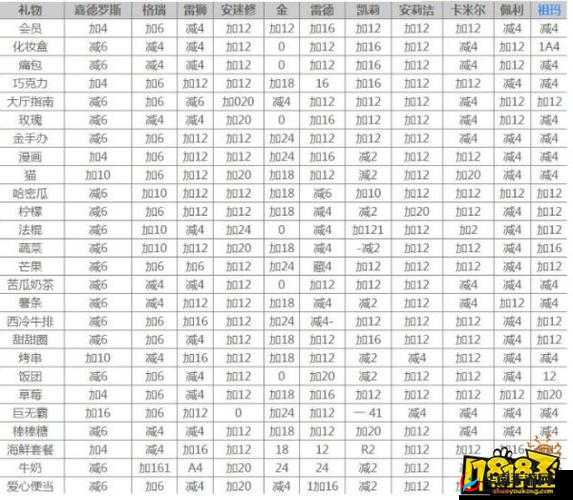 凹凸世界手游PVE角色强度排行深度解析及高效应用策略