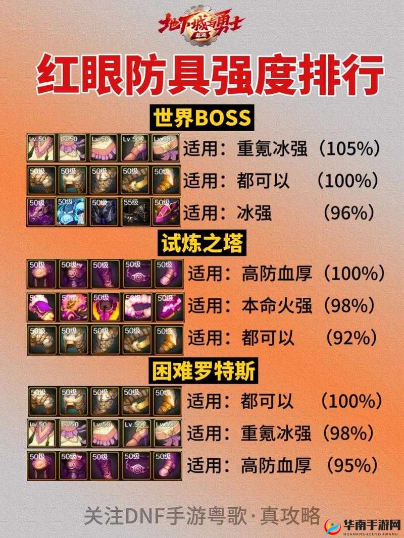 DNF手游狂战士角色深度解析，毕业装备搭配技巧与全攻略指南